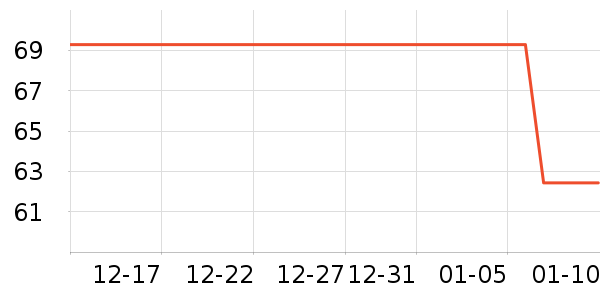 ������������ˮ��ʷ�۸�