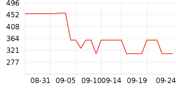 ���������ʷ�۸�