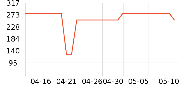 ��ƥ�����п���ʷ�۸�