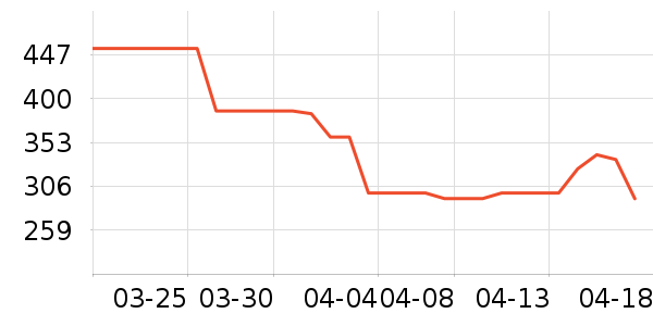 �봴ʱ��ʱ�н�ָ/������ʷ�۸�