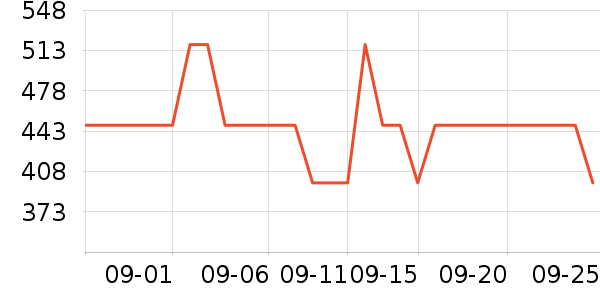 ���������ʷ�۸�