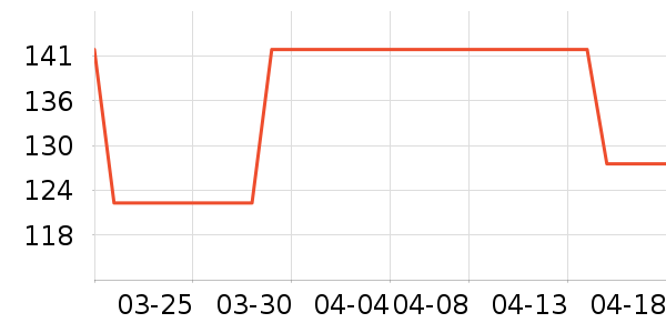 �ŷ�����/ţ�����ʷ�۸�