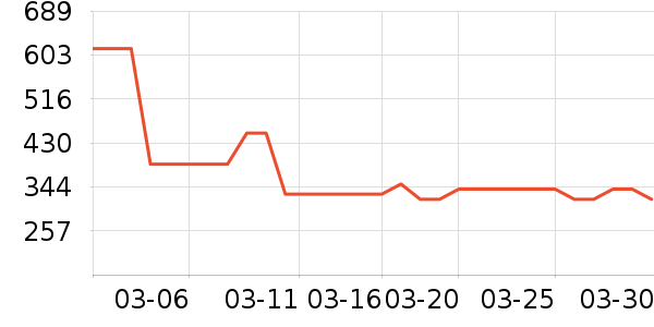 �����������������ʷ�۸�