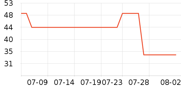 ʩ��ޢ������/��Ĥ/������Ʒ��ʷ�۸�