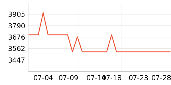 ���ܵ���/΢�������ʷ�۸�