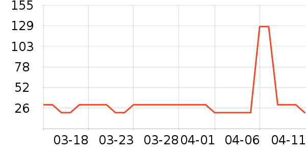 �״�ʦ�ײ���ʷ�۸�