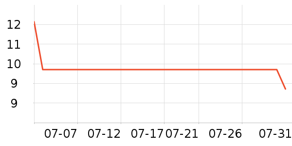 ��ζ����������ʷ�۸�