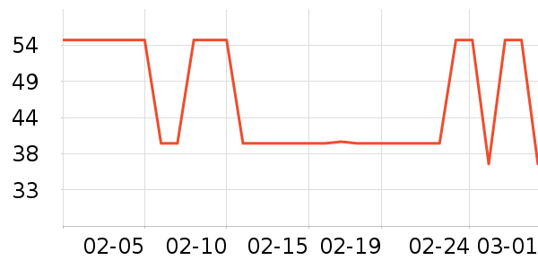 ����ţ��/��Ʒ��ʷ�۸�