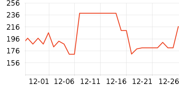 �Ϳ��˶�����ʷ�۸�