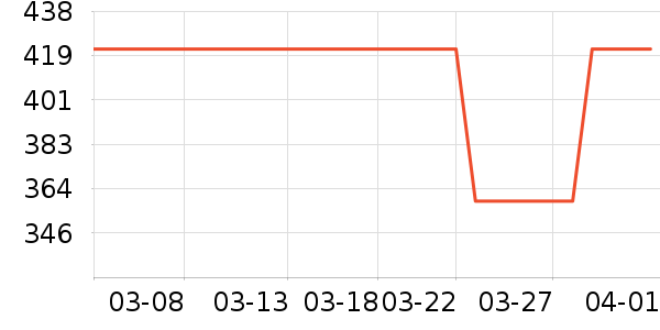 ŮʽT����ʷ�۸�