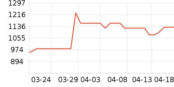 �ƽ���ʷ�۸�