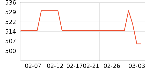 ���������г���/�����ʷ�۸�