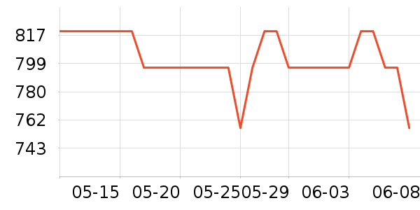 ������Ӥ���̷���ʷ�۸�