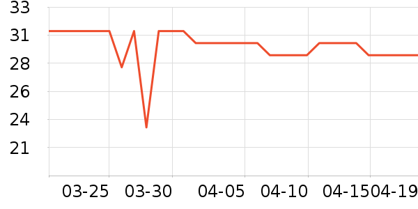 ȫ��ʱ����������ʷ�۸�