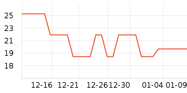 ��ͨ������ʷ�۸�