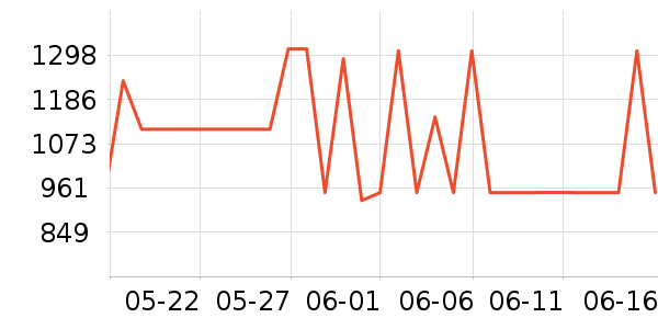 SamsoniteLeather��ʿ���а���ʷ�۸�