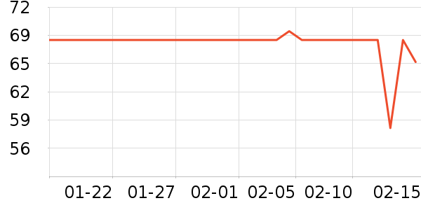 ��������Ů����ʷ�۸�