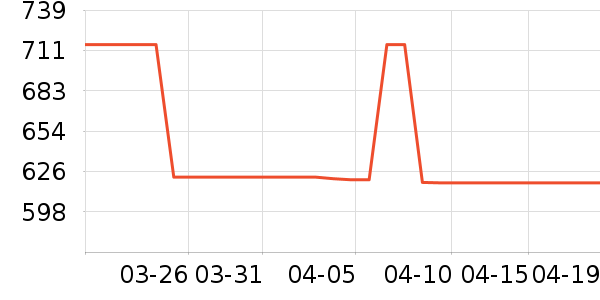 ���������뵶��ʷ�۸�