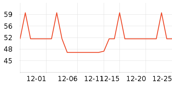 �Ź�������ʷ�۸�