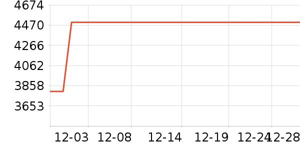 �����ۿյ���ʷ�۸�