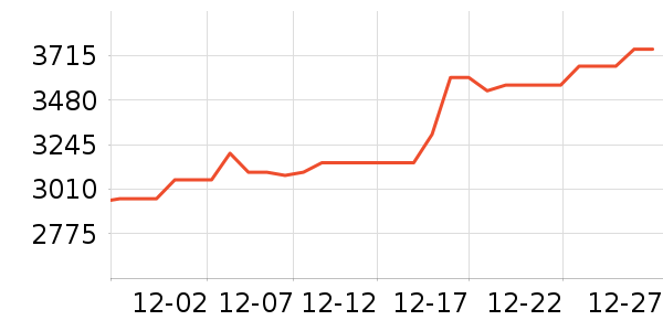 ��������Ӳ����ʷ�۸�