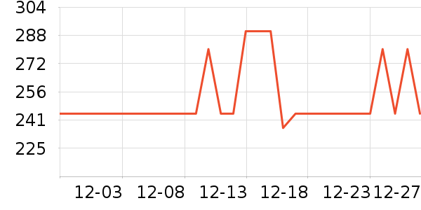 ������е��ʷ�۸�