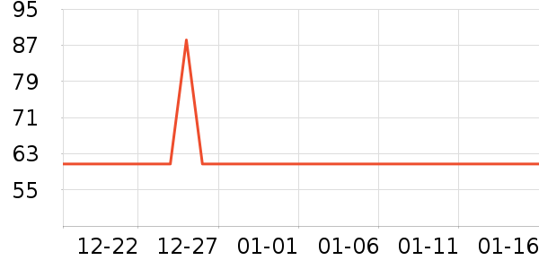 ����Բ�����߲���ʷ�۸�