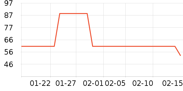 ����Բ�����߲���ʷ�۸�