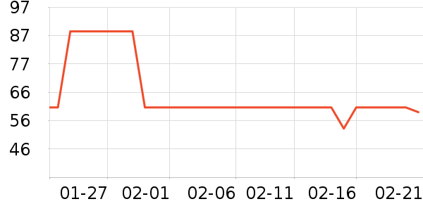 ����Բ�����߲���ʷ�۸�