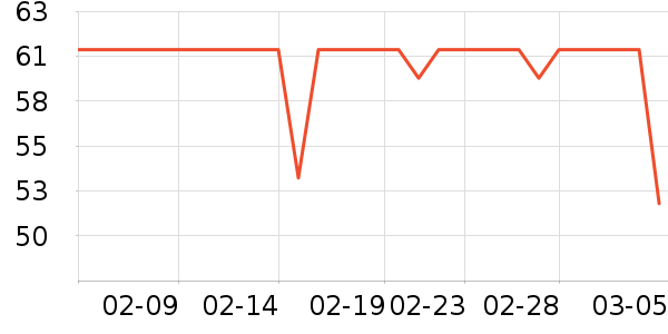 ����Բ�����߲���ʷ�۸�