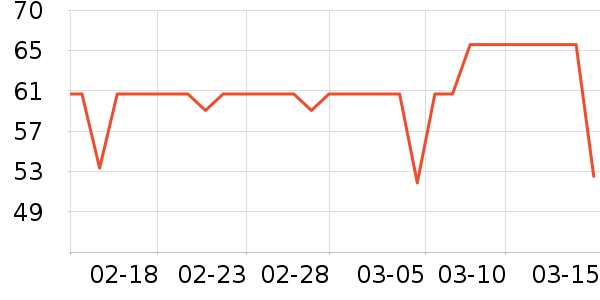 ����Բ�����߲���ʷ�۸�