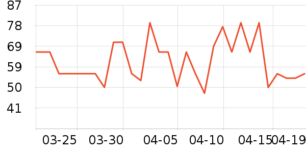 ����Բ�����߲���ʷ�۸�