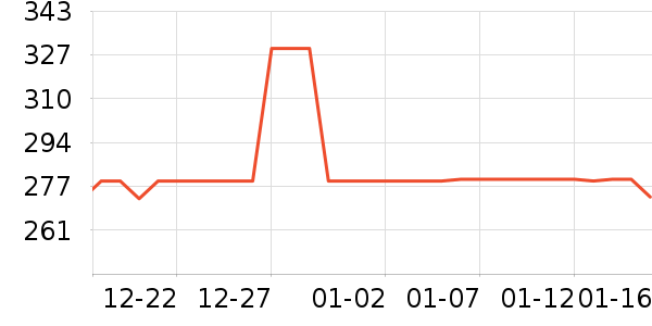 ������ʷ�۸�