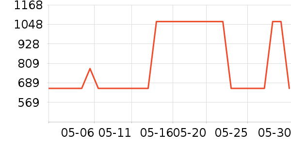 ���������п���ʷ�۸�