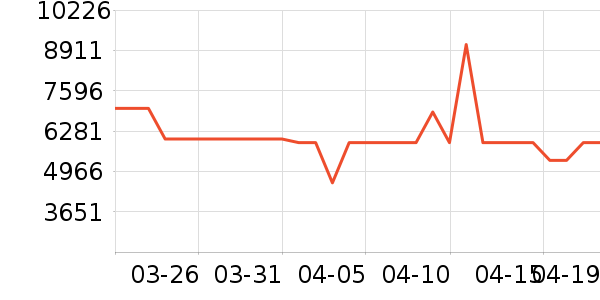 ������΢����һ���/����¯��ʷ�۸�