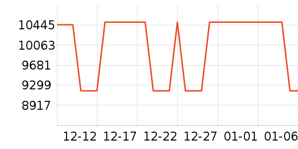 ������ʷ�۸�