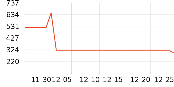 ������Դ��ʷ�۸�