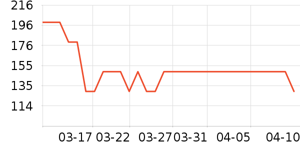 ������綯��ˢ��ʷ�۸�