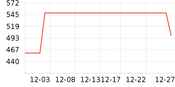 ������ʷ�۸�