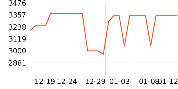 TCL������ʷ�۸�