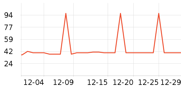 �Ź�������ʷ�۸�