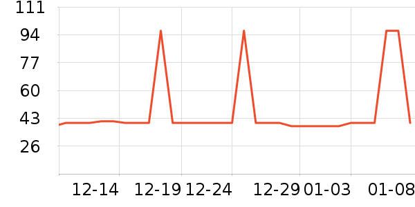 �Ź�������ʷ�۸�