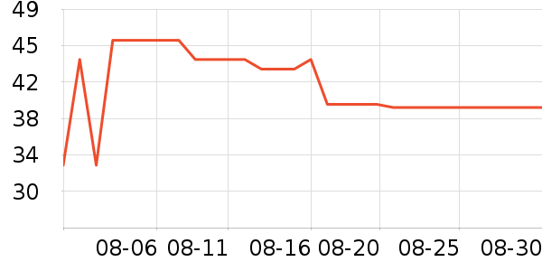 �ŷ���˫�����ʷ�۸�