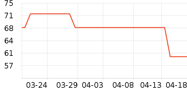 �����������׷�/��������ʷ�۸�