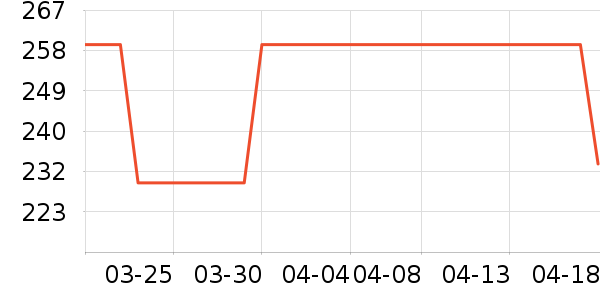 DAVE��BELLA��ͯ��װ��ʷ�۸�