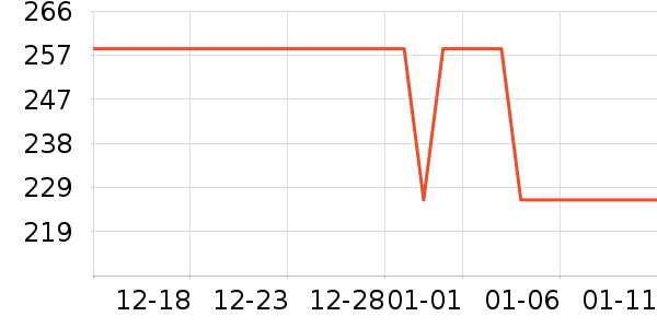 ͼ��˹����Я/�ƶ���Դ��ʷ�۸�