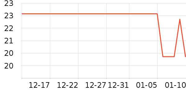 ����վ���¶��ʷ�۸�