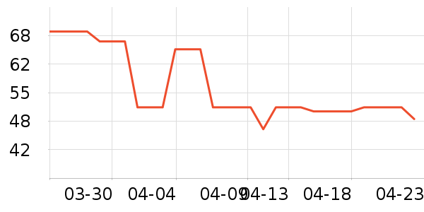 ������ѧ����������/������ʷ�۸�