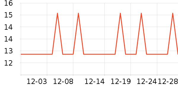 �Ź�������ʷ�۸�