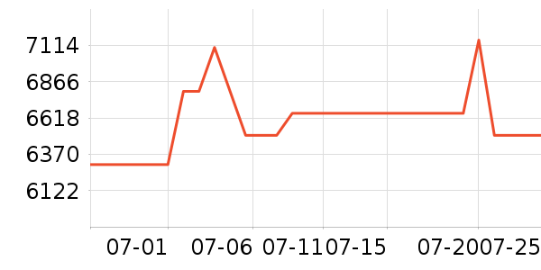 ���ܵ���/΢�������ʷ�۸�